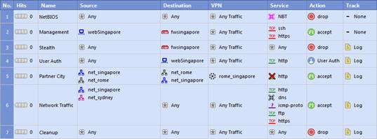 156-215.77 dumps exhibit