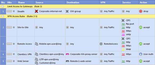 156-215.77 dumps exhibit
