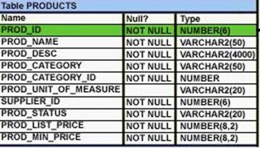 1Z0-061 dumps exhibit