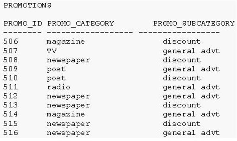 1Z0-061 dumps exhibit