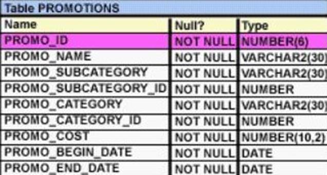 1Z0-061 dumps exhibit