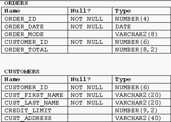 1Z0-061 dumps exhibit