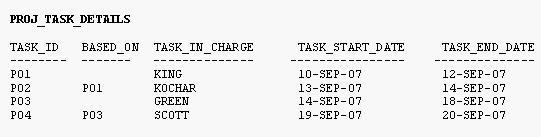 1Z0-061 dumps exhibit