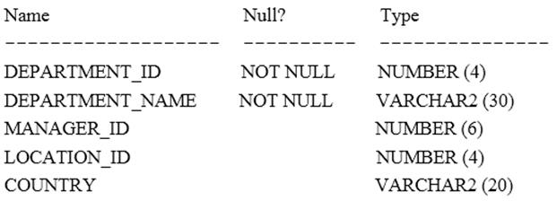 1Z0-061 dumps exhibit