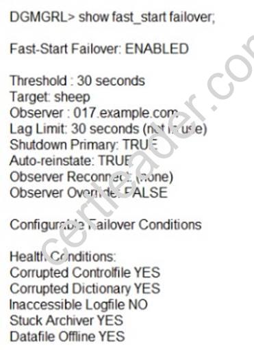 1Z0-066 dumps exhibit