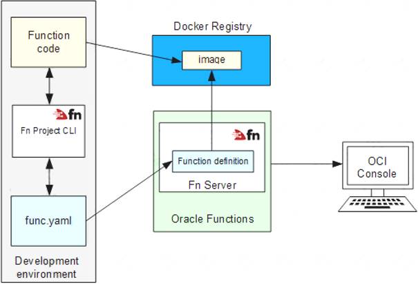 1Z0-1085-20 dumps exhibit