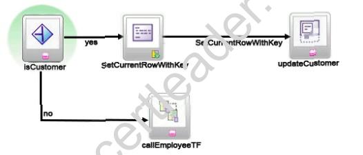 1Z0-419 dumps exhibit