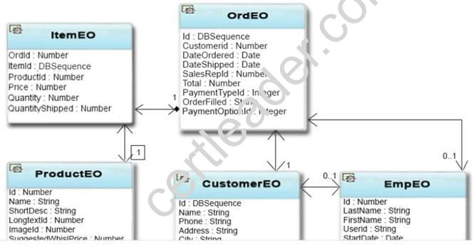 1Z0-419 dumps exhibit