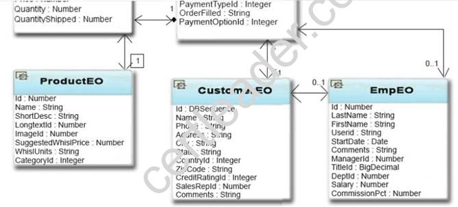 1Z0-419 dumps exhibit