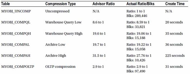 1Z0-485 dumps exhibit