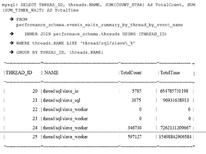 1Z0-888 dumps exhibit