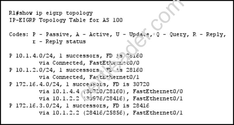 200-105 dumps exhibit