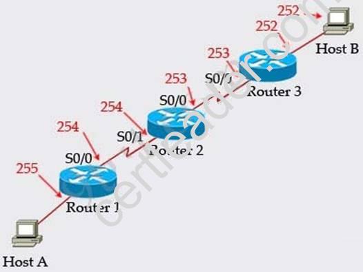 200-105 dumps exhibit