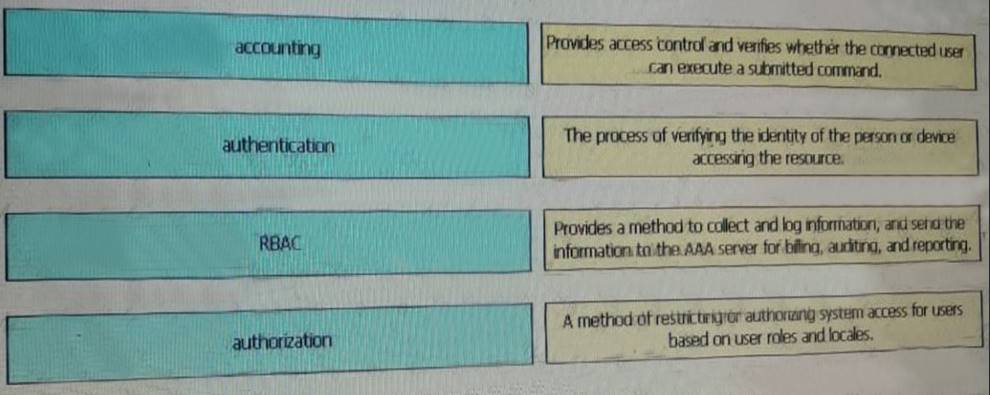 200-150 dumps exhibit