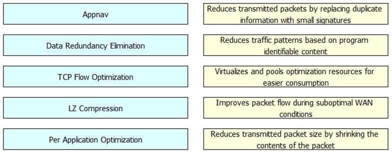 200-155 dumps exhibit