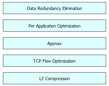 200-155 dumps exhibit