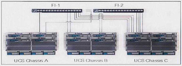 200-155 dumps exhibit