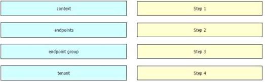 200-155 dumps exhibit