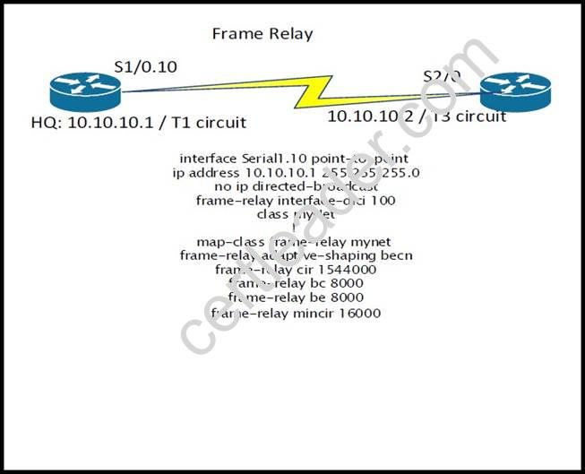 200-310 dumps exhibit