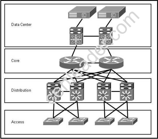 200-310 dumps exhibit