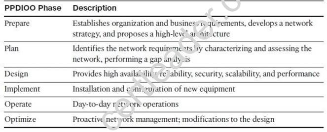 200-310 dumps exhibit