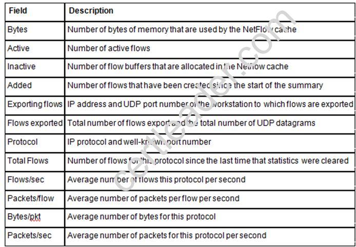 200-310 dumps exhibit