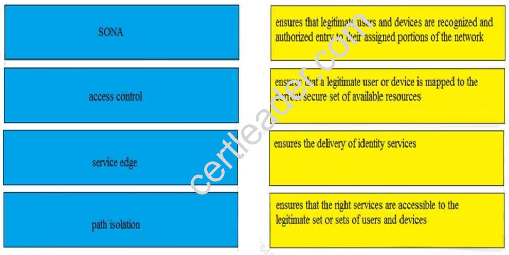 200-310 dumps exhibit