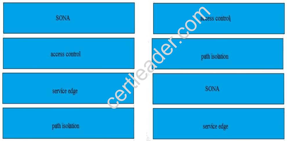 200-310 dumps exhibit