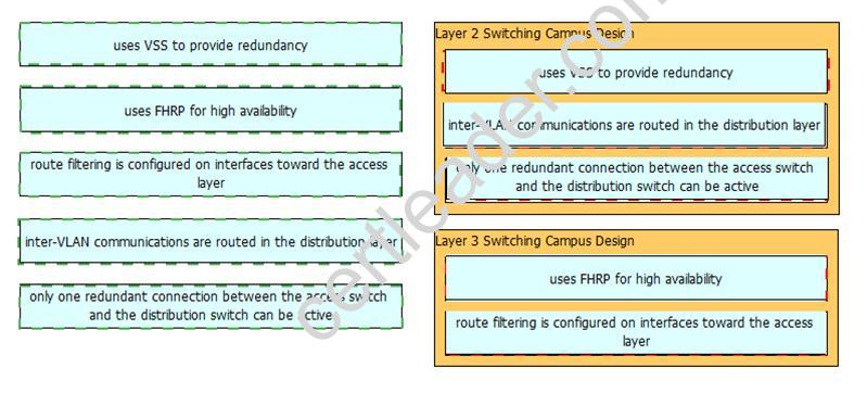 200-310 dumps exhibit