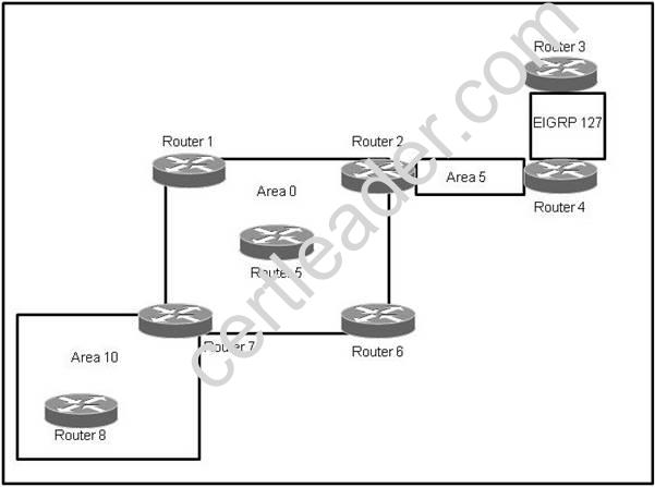 200-310 dumps exhibit