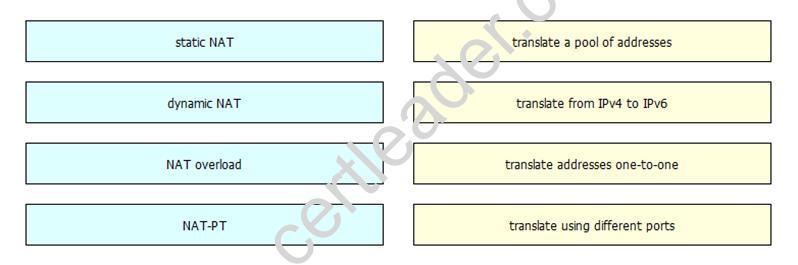 200-310 dumps exhibit