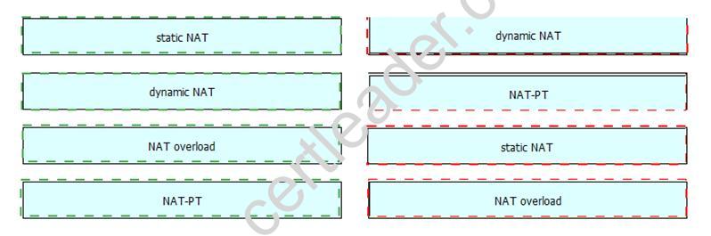 200-310 dumps exhibit