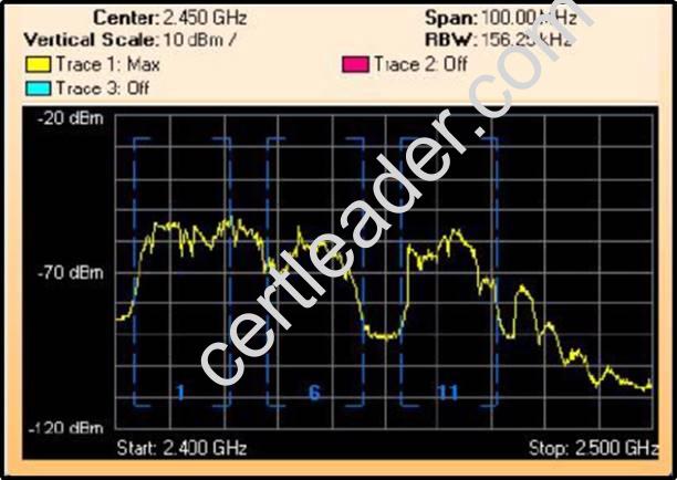 200-355 dumps exhibit