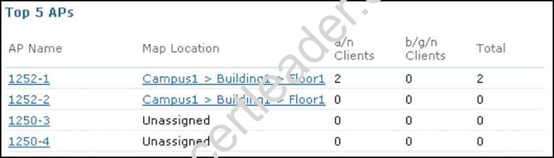 200-355 dumps exhibit