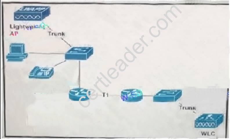 200-355 dumps exhibit