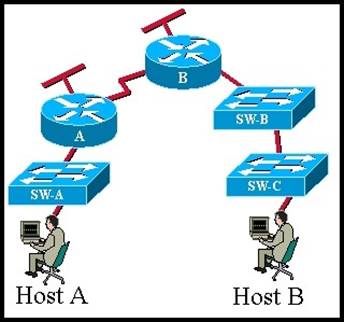 200-601 dumps exhibit