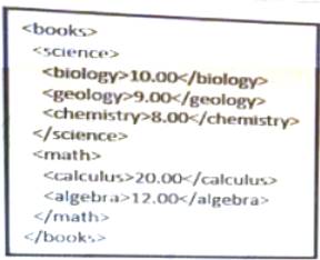 200-901 dumps exhibit