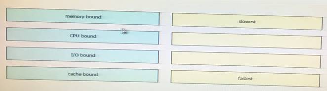 210-455 dumps exhibit