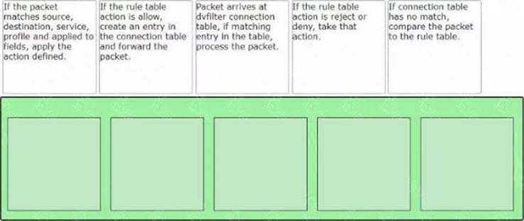 2V0-41.23 dumps exhibit