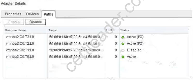 2V0-602 dumps exhibit