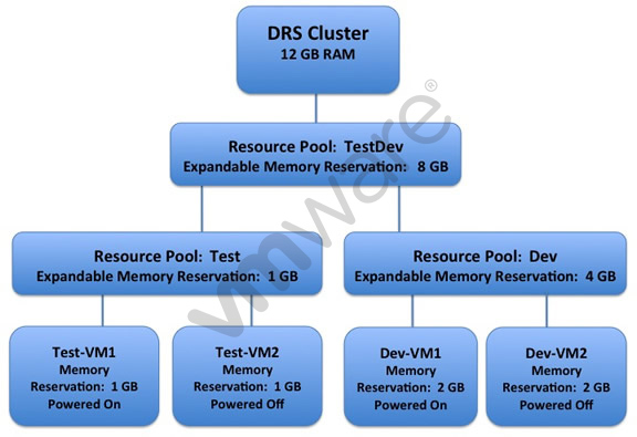 2V0-621 dumps exhibit