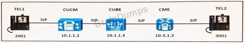 300-070 dumps exhibit