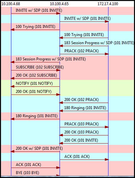 300-070 dumps exhibit