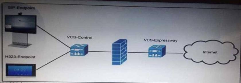 300-075 dumps exhibit