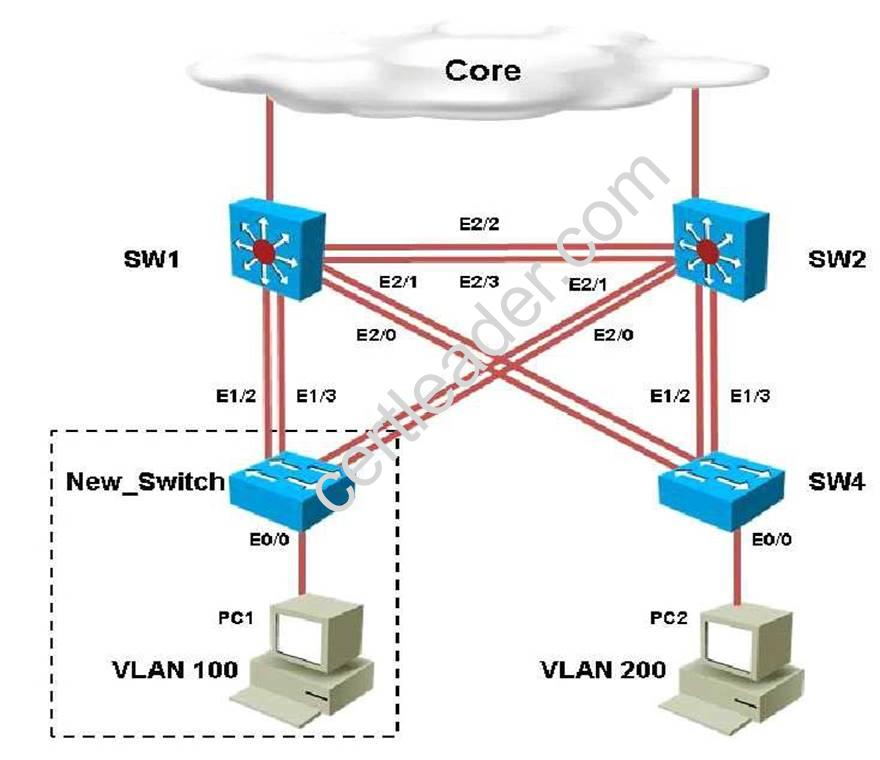 300-115 dumps exhibit