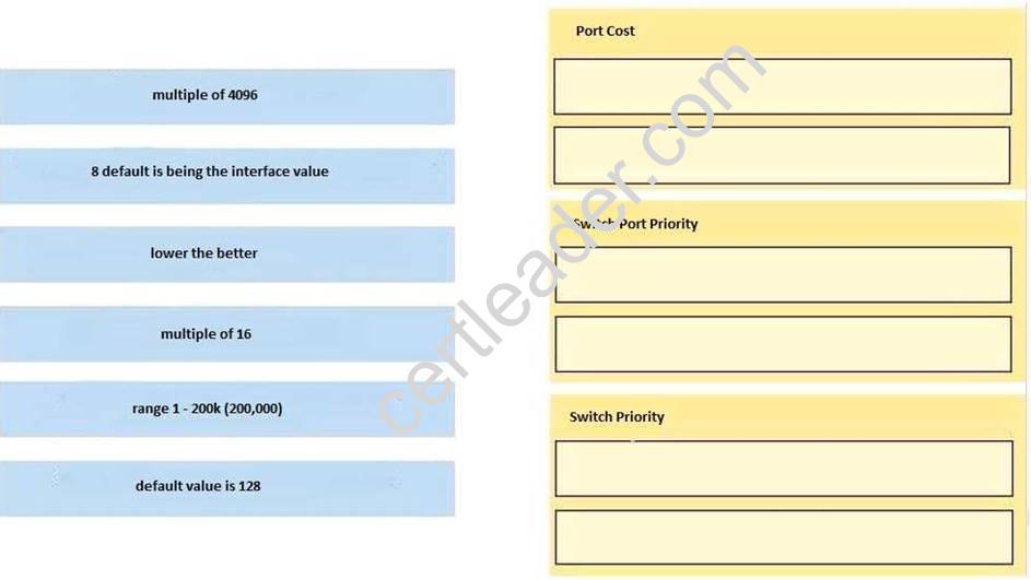 300-115 dumps exhibit