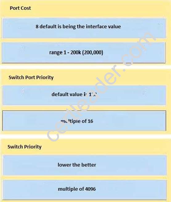 300-115 dumps exhibit