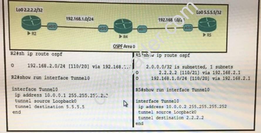 300-135 dumps exhibit