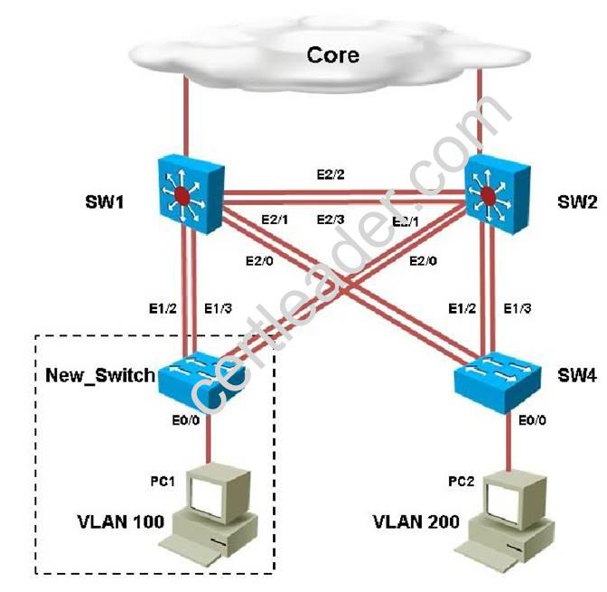 300-135 dumps exhibit