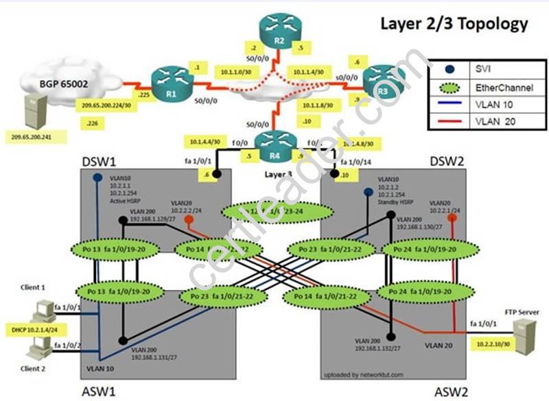 300-135 dumps exhibit